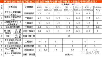 如何编制工程造价明细表？包含哪些组成内容和计算规则？