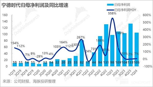 怎么计算核心利润？核心利润率一般是多少？包含哪些要素？