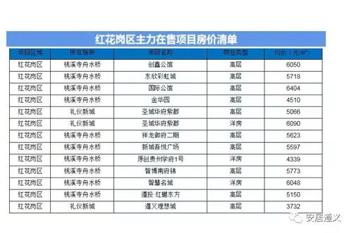 如何获取全面的建筑材料清单及价格样板表？这份指南帮你详细梳理！