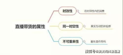 如何制定抖音直播带货的营销策略？研究论文解析带货新模式与案例