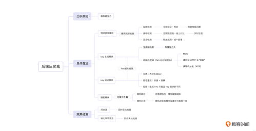 爬虫技术真的能带来收益吗？如何通过爬虫实现盈利？