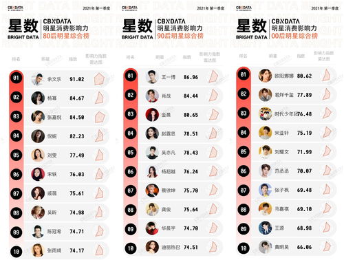 什么是带货榜？带货榜的数字代表什么？第一名有何特殊奖励？