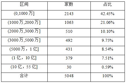 什么是财政收入的常见形式？无偿财政收入主要包括哪几种类型？