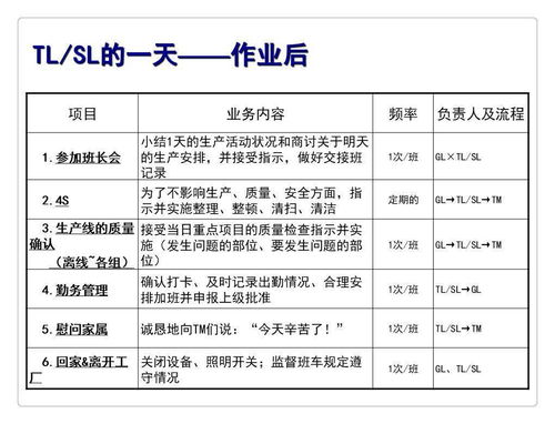 兼职工作有哪些优势和劣势？英文如何准确表达？