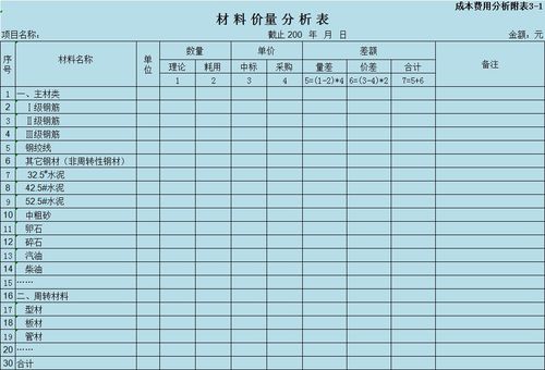 哪些是建筑工程必备的常用软件？全面分析建筑行业软件选择