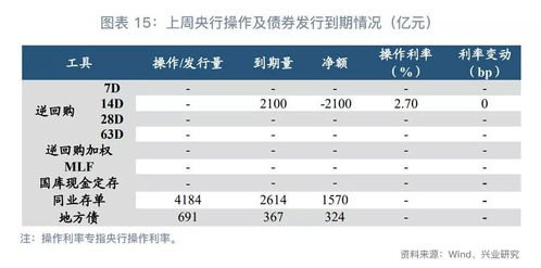 什么是货币市场基准利率？DR007与SHIBOR哪一个是真正的基准利率？