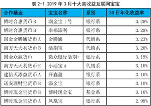 如何准确计算理财年化收益率？3.48%或7.2%的年化利率到底意味着多少收益？