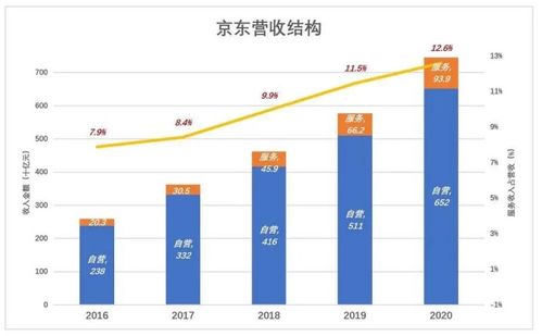 二手物品交易真的能赚钱吗？如何实现盈利？