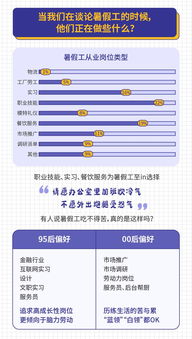 大学生兼职种类繁多，你了解哪些热门兼职岗位？