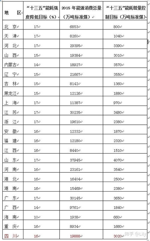 如何计算货地比与地货比？合理的地货比是多少？货地比的意义解析