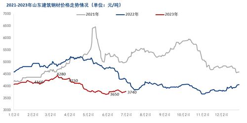 建筑钢材价格最新行情走势图如何？今日报价与行情分析一览