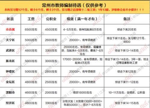 Coco兼职的工时安排与薪资待遇究竟如何？