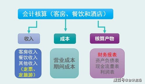 如何进行餐饮内账会计做账？详细步骤及账务处理方法解析