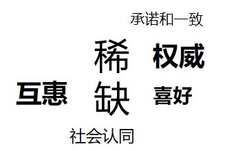 如何用霸气图片打造吸睛赚钱说说？全套技巧揭秘！