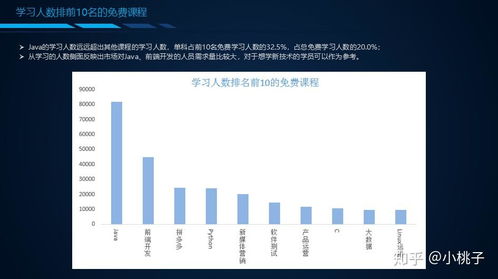 哪些技术类课程最受欢迎？其实用性如何体现？销售这类课程是何职位？