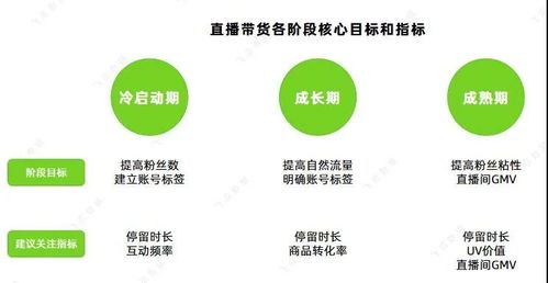 巨量千川入驻需要保证金吗？推广如何收费？运营思路及投放规则详解