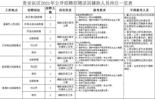 鞍山早八晚五双休工作招聘是否适合不限学历？这样的工作怎么样？