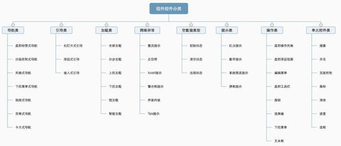 财务系统模块包括哪些类型和内容？财务系统有哪些核心功能模块？