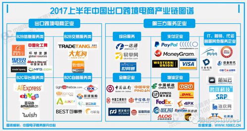 哪些跨境电商平台最适合中国企业？跨境电商主流平台都有哪些？