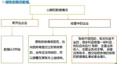 兼职代账会计一个月能赚多少钱？薪资揭秘！