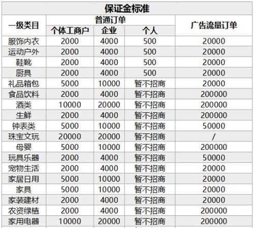 广场舞收费标准明细：每月要交多少钱？收费内容如何制定才算合理？