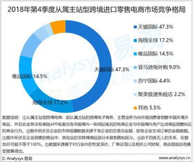 哪些是中国的六大电商平台？6大电商网站对比与选择指南