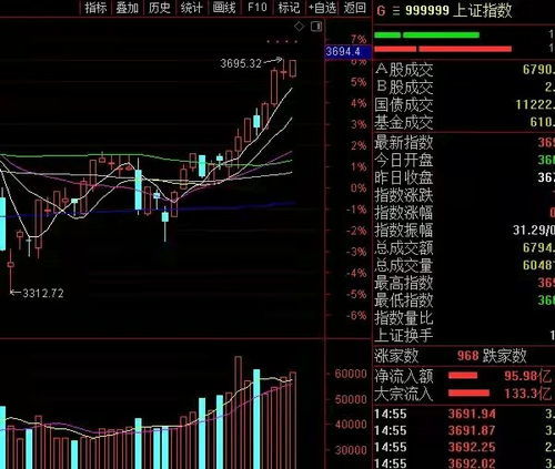 2018年哪只股票领跑市场，投资者如何把握盈利机遇？