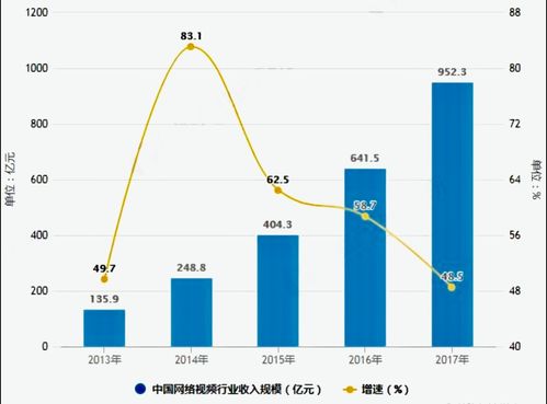 信息咨询公司盈利状况如何？未来发展前景是否可观？