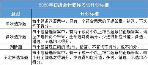 河北初级会计考试包括哪些科目？考试题型和要求是怎样的？