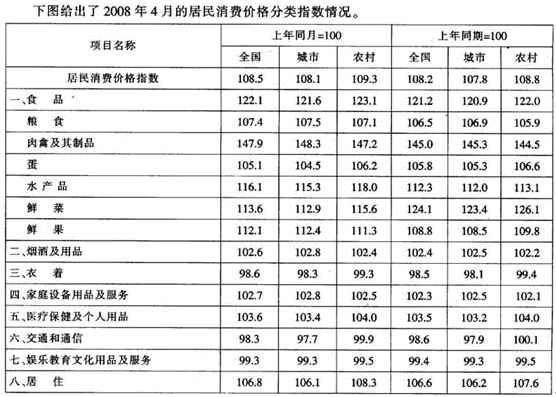 居民消费价格指数是指什么？它衡量了什么指标值？