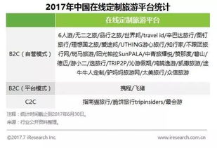 哪些是高端旅游定制服务方案？国内旅游高端定制机构推荐一览