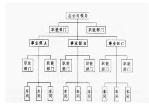 工程项目管理中的三控三管一协调究竟指什么？内涵详解与案例分析