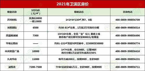 如何查询新乡平原新区下水道疏通电话号码及价格？