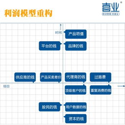 卖电脑真的能盈利吗？电脑销售行业的赚钱秘籍是什么？