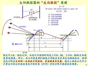 发电站盈利模式大解析：如何通过发电实现高效收益？