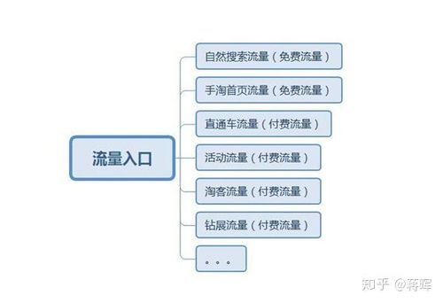 淘宝上货软件是否值得购买？哪些软件安全可靠？价格是多少？