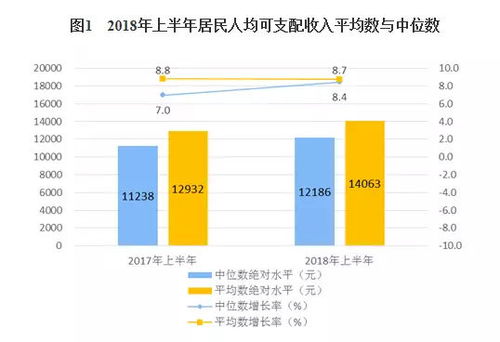 成都人均月收入中位数是多少？全国排名及可支配收入解析