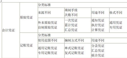 新手学会计到底需要多久？从入门到精通的具体时间解析