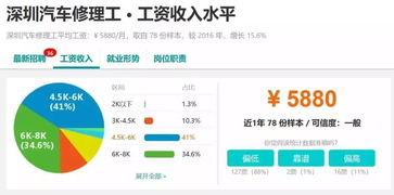 在广州跑货拉拉，现在还能赚钱吗？收入如何？