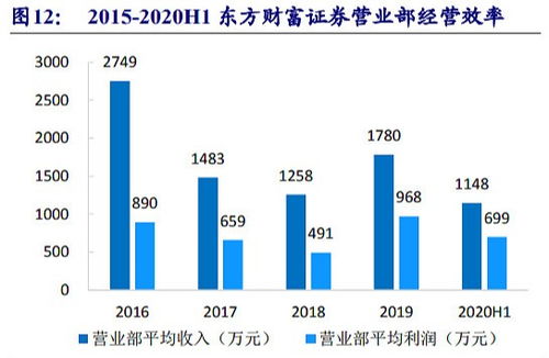 如何快速实现财富增长？赚钱速度提升的秘诀在哪里？