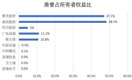 核心利润计算中需要减去财务费用吗？是否包括资产减值损失？