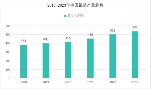 2024年哪些行业将成为赚钱新宠？行业趋势分析揭晓！