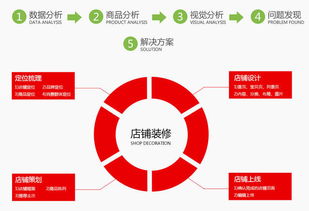 如何制作2024开网店详细步骤视频教程？全面教程及下载指南