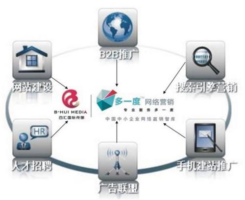 如何在网络上找到高利润产品销售，实现稳定收入？