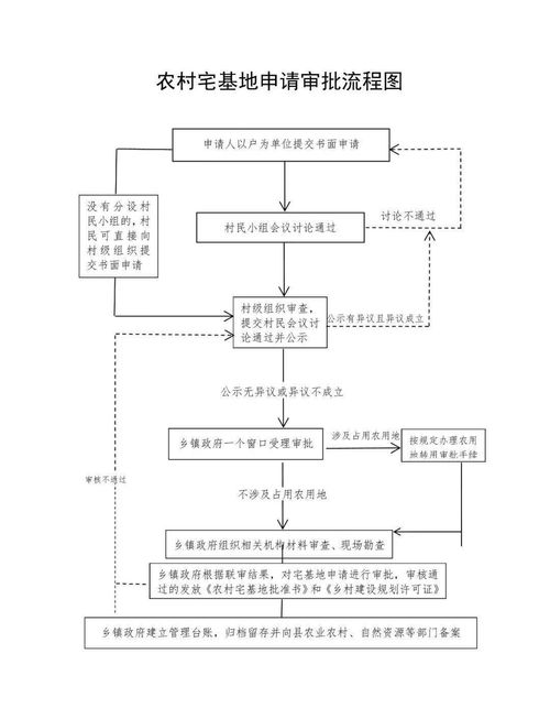 公务员退休后如何申请兼职？审批流程详解