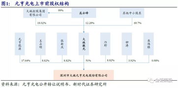 如何满足2024年市级集团公司成立条件？包含子公司与地域要求吗？