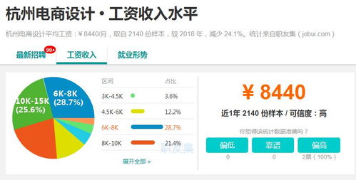 零基础入门电商：如何一步步学会并实现盈利？