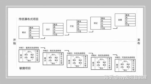 工程项目经理需具备哪些条件和要求？全面解析职位必备技能