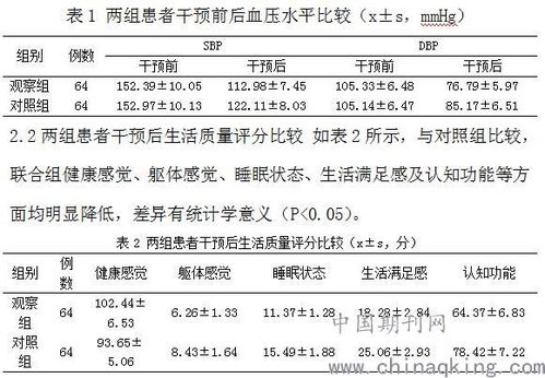 高钾血症治疗方法有哪些？轻中重度治疗及护理要点一览