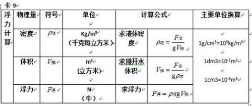 物理学的四大领域是哪些？揭秘按尺寸和速度分类的物理学四大领域内容